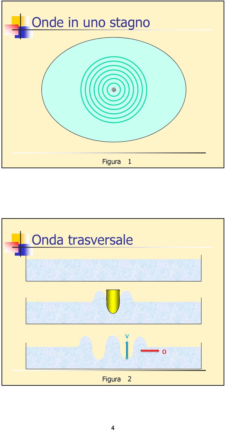 1 Onda