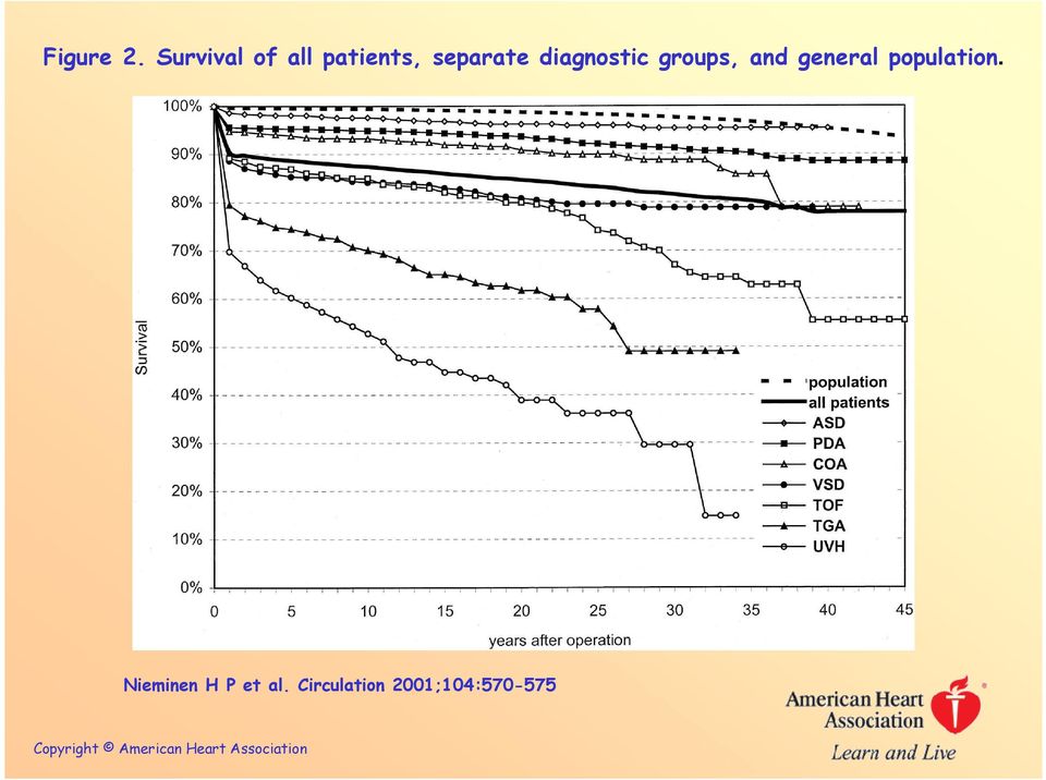 diagnostic groups, and general population.