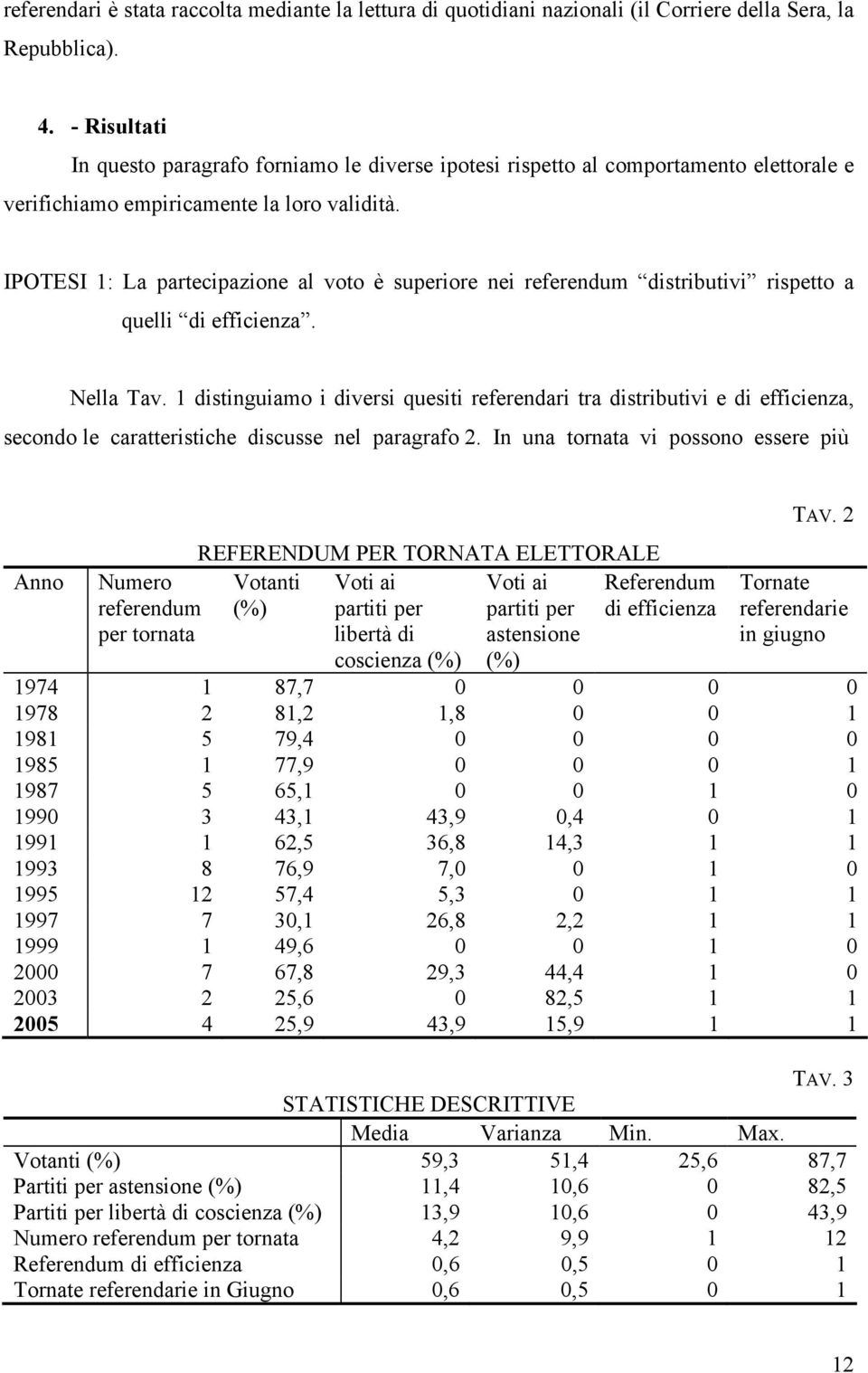 IPOTESI 1: La partecipazione al voto è superiore nei referendum distributivi rispetto a quelli di efficienza. Nella Tav.