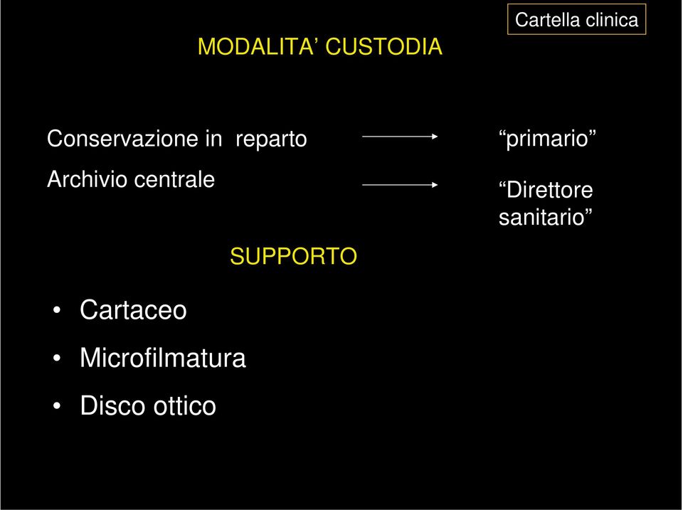 SUPPORTO primario Direttore