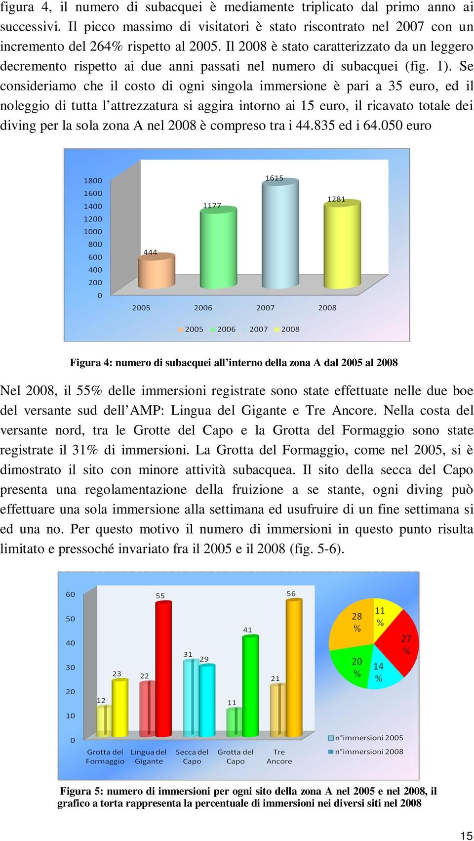 Se consideriamo che il costo di ogni singola immersione è pari a 35 euro, ed il noleggio di tutta l attrezzatura si aggira intorno ai 15 euro, il ricavato totale dei diving per la sola zona A nel