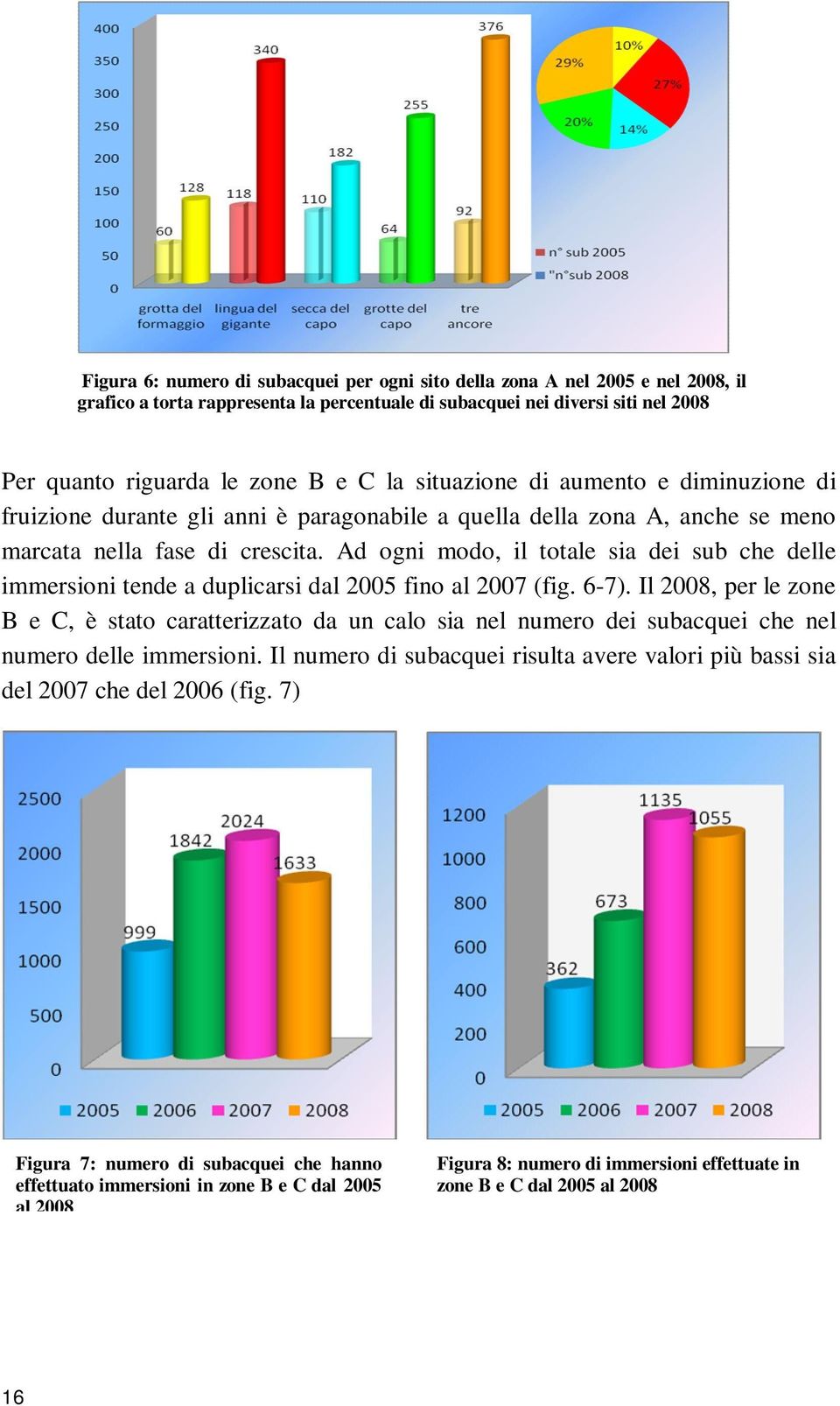 Ad ogni modo, il totale sia dei sub che delle immersioni tende a duplicarsi dal 2005 fino al 2007 (fig. 6-7).