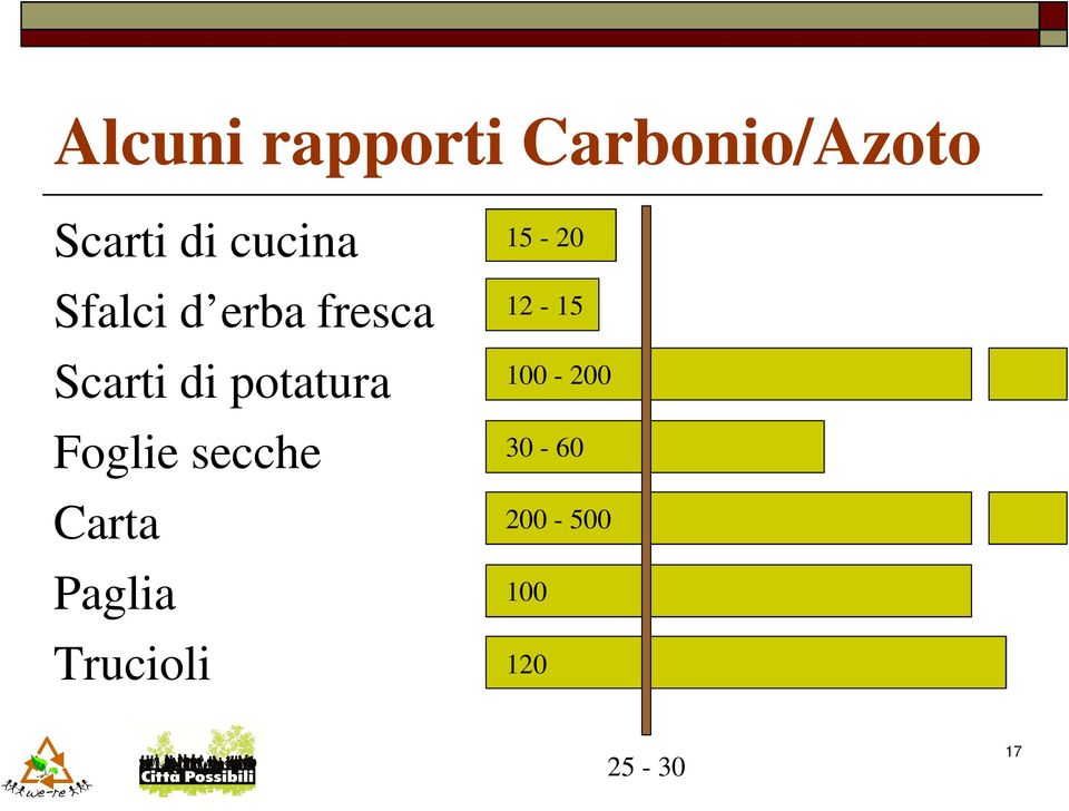 potatura Foglie secche Carta Paglia