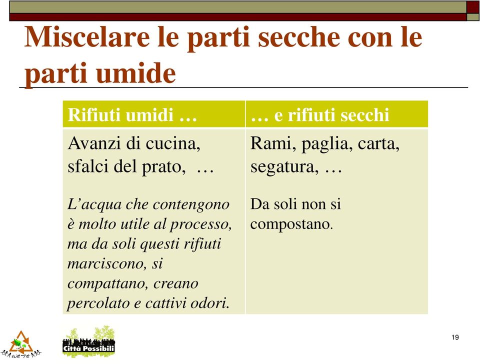 soli questi rifiuti marciscono, si compattano, creano percolato e cattivi