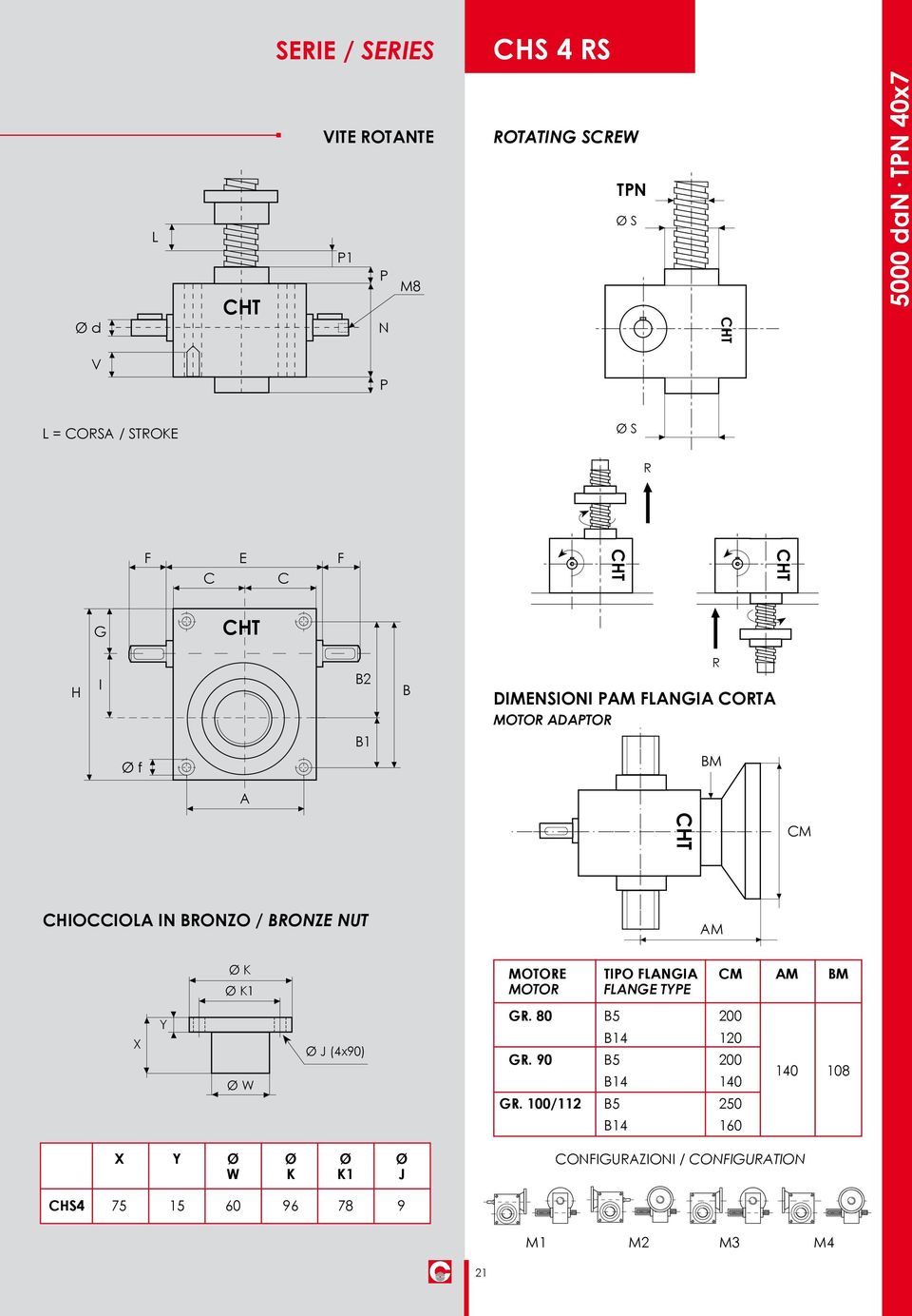 K1 MOTORE TIO FLANGIA CM AM BM MOTOR FLANGE TYE X Y Ø W Ø J (4x90) GR. 80 B5 200 B14 120 GR. 90 B5 200 B14 140 GR.