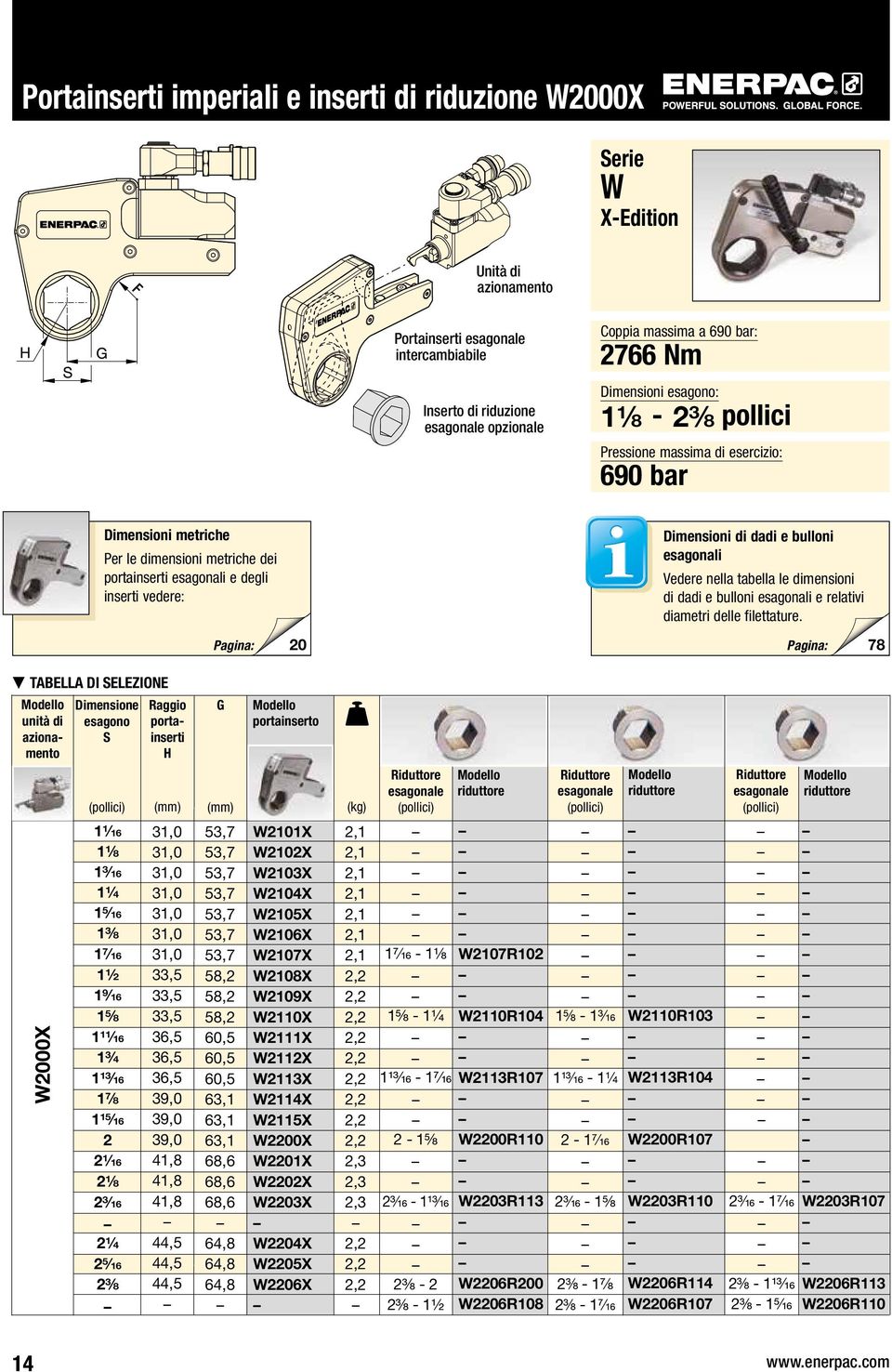 bulloni esagonali Vedere nella tabella le dimensioni di dadi e bulloni esagonali e relativi diametri delle filettature.