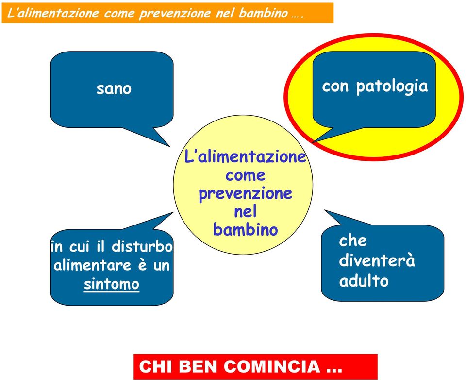 sintomo L alimentazione come