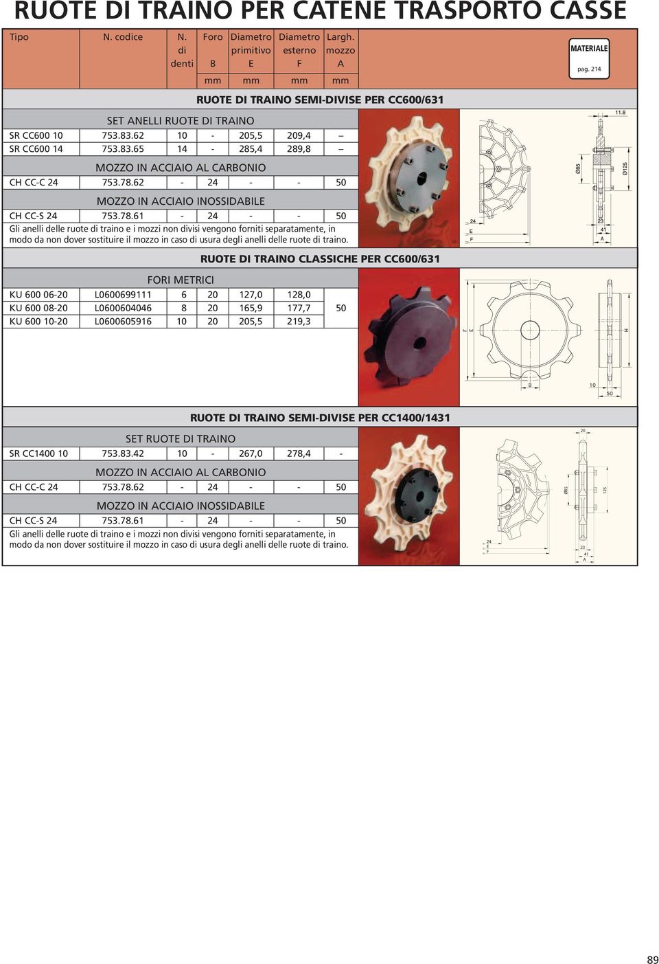 KU 600 06-20 L0600699111 6 20 127,0 128,0 KU 600 08-20 L0600604046 8 20 165,9 177,7 50 KU 600 10-20 L0600605916 10 20 205,5 219,3 B FORI METRICI primitivo E esterno F Largh.