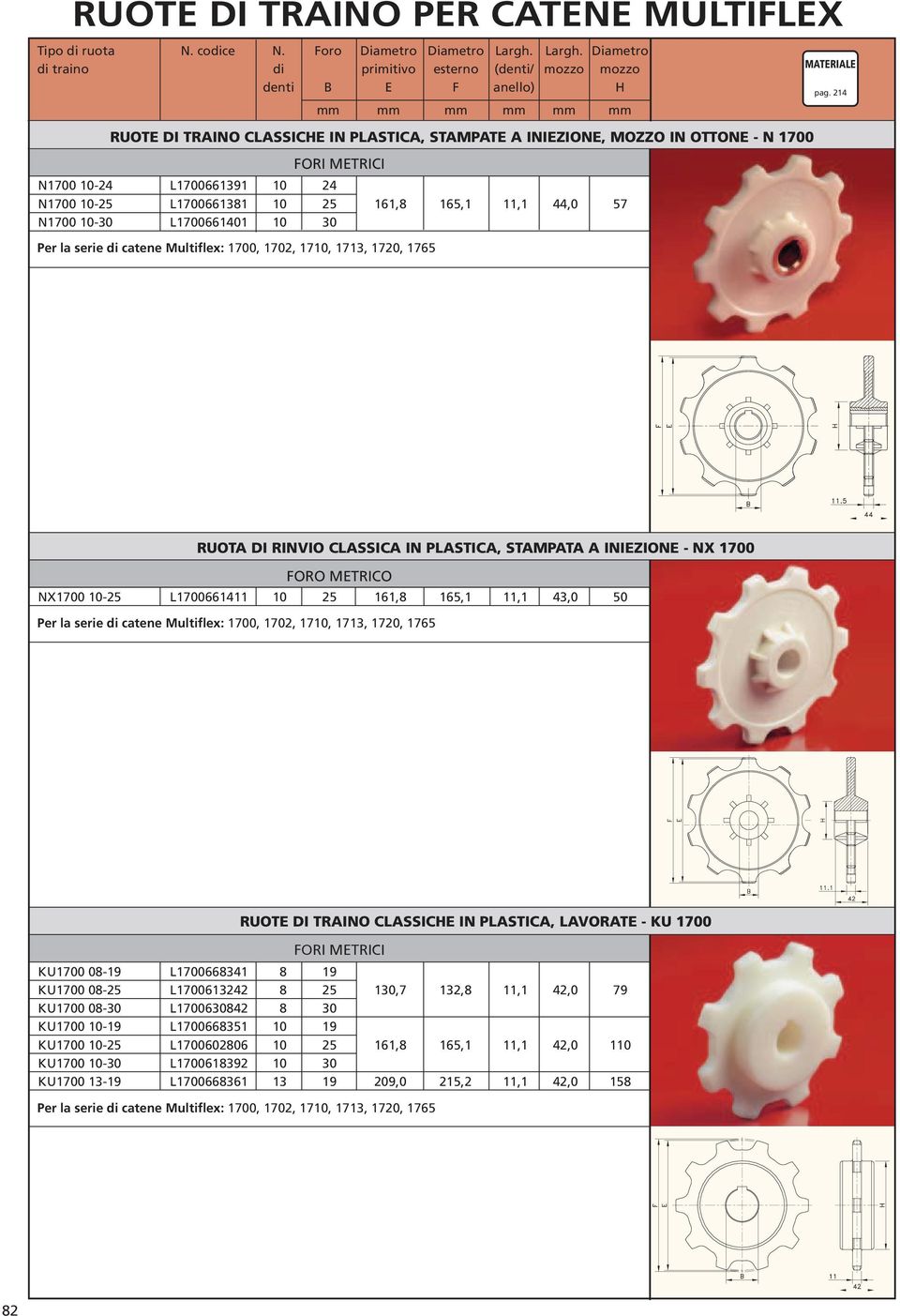 L1700661401 10 30 Per la serie di catene Multiflex: 1700, 1702, 1710, 1713, 1720, 1765 RUOT DI RINVIO CLSSIC IN PLSTIC, STMPT INIEZIONE - NX 1700 FORO METRICO NX1700 10-25 L1700661411 10 25 161,8