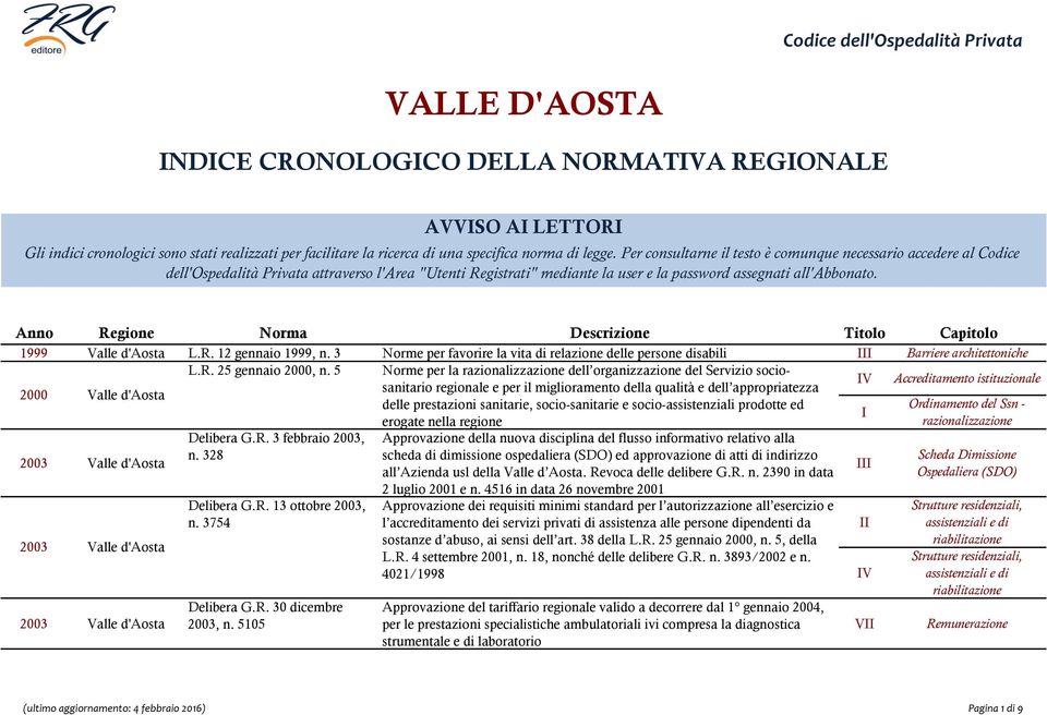 1999 Valle d'aosta L.R. 12 gennaio 1999, n. 3 Norme per favorire la vita di relazione delle persone disabili Barriere architettoniche 2000 Valle d'aosta L.R. 25 gennaio 2000, n.