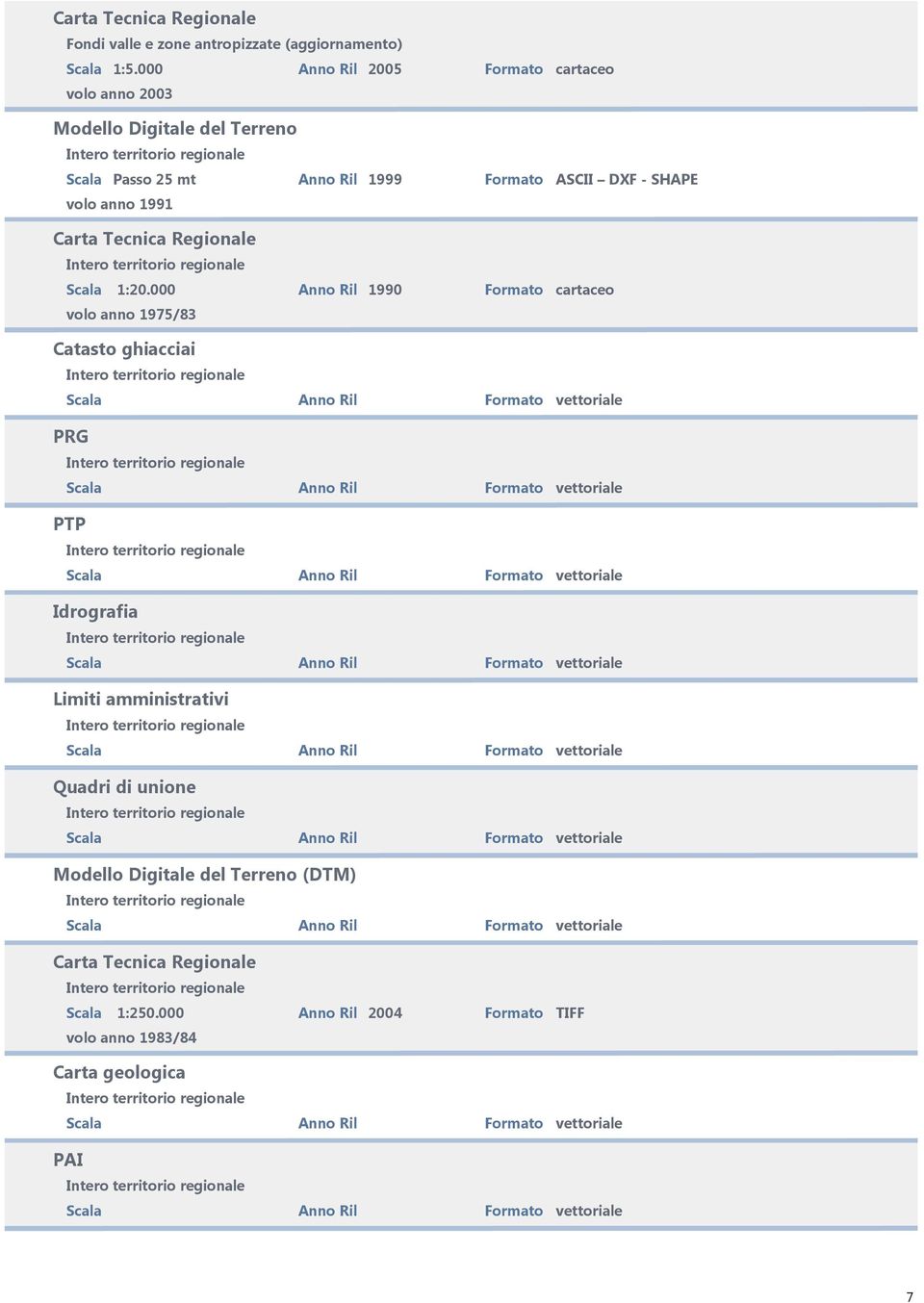 000 volo anno 1975/83 Anno Ril 1990 Formato cartaceo Catasto ghiacciai PRG PTP Idrografia Limiti