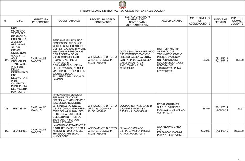 Z5D13880EC AFFIDAMENTO INCARICO PROFESSIONALE QUALE MECO COMPETENTE PER L EFFETTUAZIONE VISITE MECHE AL PERSONALE DELLA SEDE AI SENSI D.LGS. 9/04/2008, N.