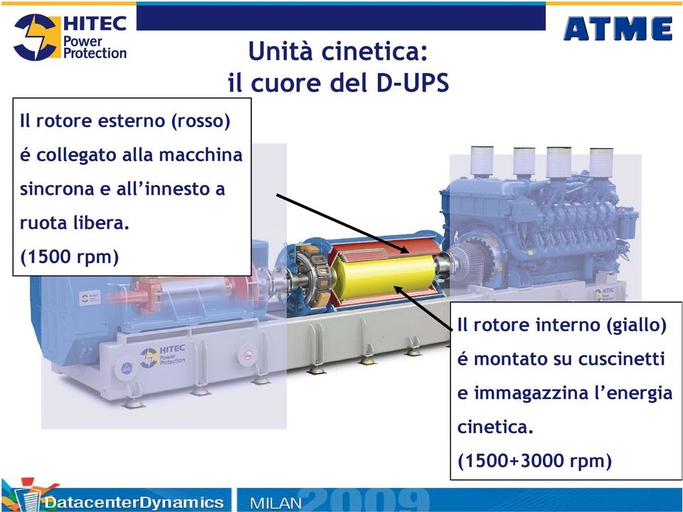 (1500 rpm) Unità cinetica: il cuore del D-UPS Il rotore