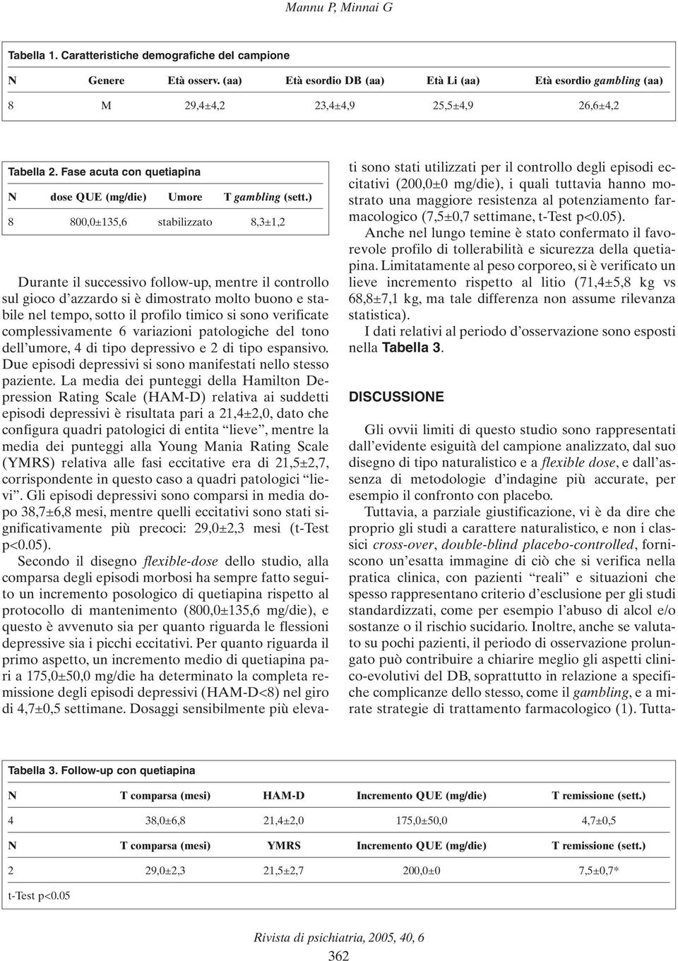 ) 8 800,0±135,6 stabilizzato 8,3±1,2 Durante il successivo follow-up, mentre il controllo sul gioco d azzardo si è dimostrato molto buono e stabile nel tempo, sotto il profilo timico si sono