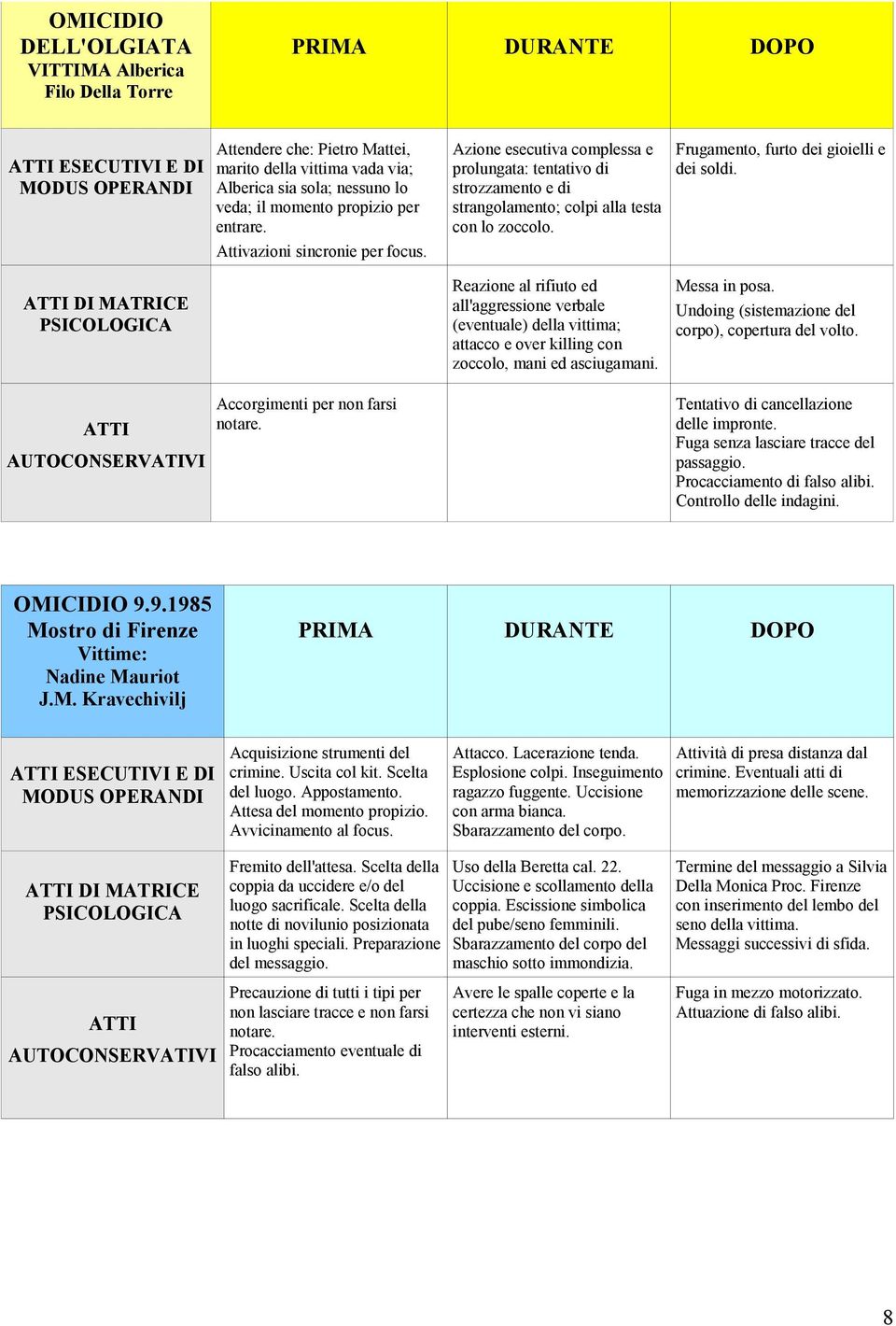 Frugamento, furto dei gioielli e dei soldi. ATTI DI MATRICE PSICOLOGICA ATTI AUTOCONSERVATIVI Accorgimenti per non farsi notare.