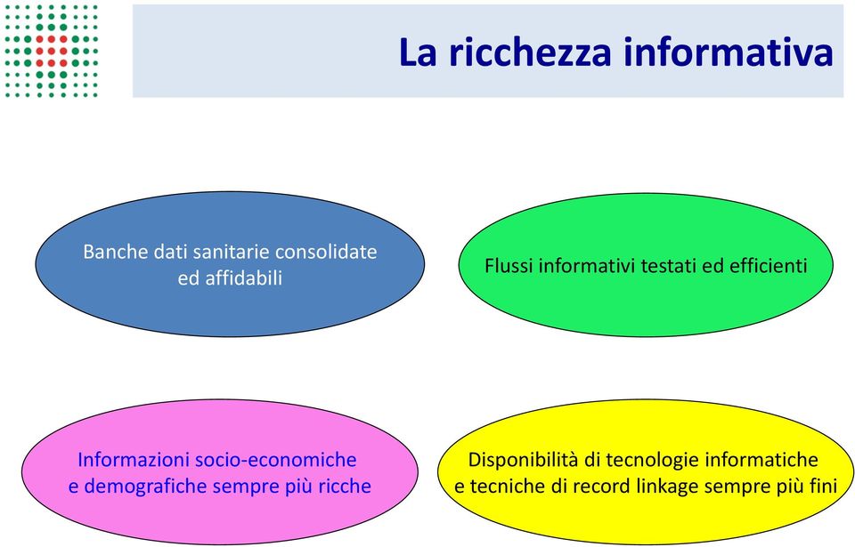 socio-economiche e demografiche sempre più ricche Disponibilità