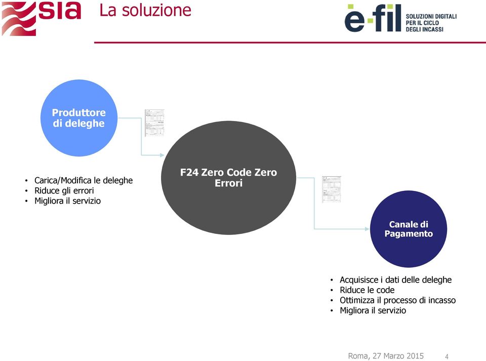 Errori Canale di Pagamento Acquisisce i dati delle deleghe