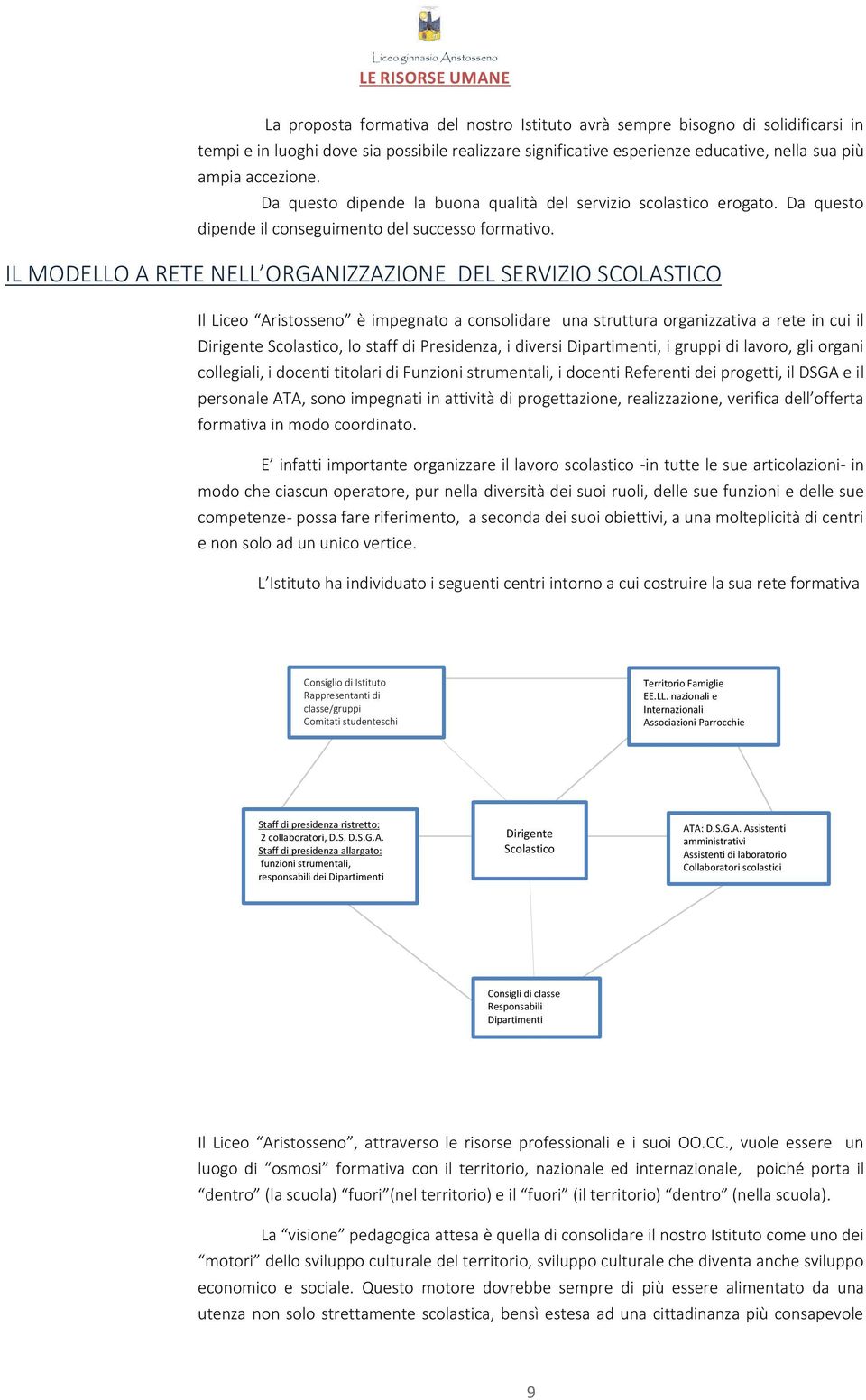 IL MODELLO A RETE NELL ORGANIZZAZIONE DEL SERVIZIO SCOLASTICO Il Liceo Aristosseno è impegnato a consolidare una struttura organizzativa a rete in cui il Dirigente Scolastico, lo staff di Presidenza,