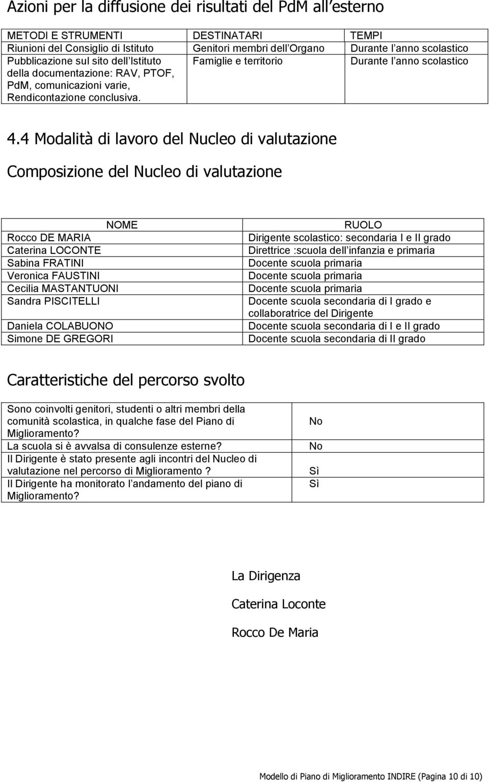 4 Mdalità di lavr del Nucle di valutazine Cmpsizine del Nucle di valutazine NOME Rcc DE MARIA Caterina LOCONTE Sabina FRATINI Vernica FAUSTINI Cecilia MASTANTUONI Sandra PISCITELLI Daniela COLABUONO