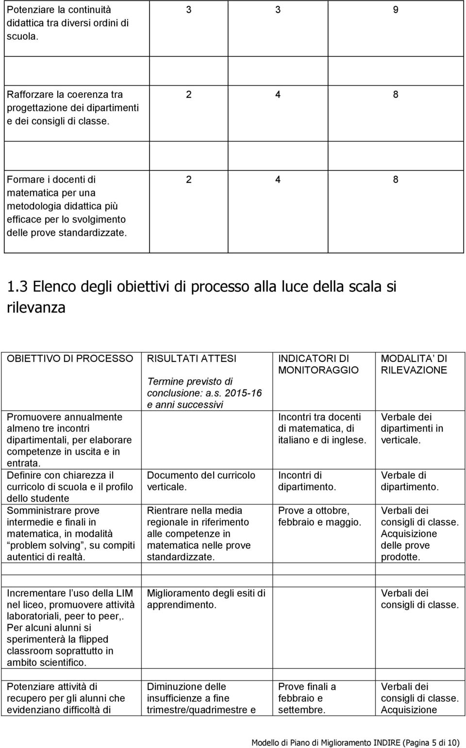 3 Elenc degli biettivi di prcess alla luce della scala si rilevanza OBIETTIVO DI PROCESSO Prmuvere annualmente almen tre incntri dipartimentali, per elabrare cmpetenze in uscita e in entrata.