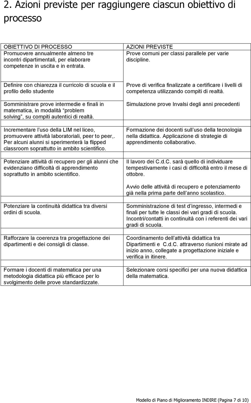 Definire cn chiarezza il curricl di scula e il prfil dell studente Smministrare prve intermedie e finali in matematica, in mdalità prblem slving, su cmpiti autentici di realtà.