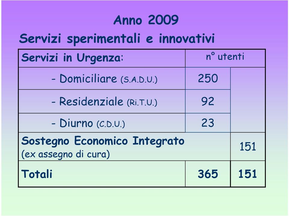 U.) - Diurno (C.D.U.) Sostegno Economico Integrato (ex