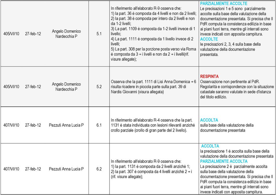 308 per la porzione posta verso via Roma è composta da 3 + i livelli e non da 2 + i livelli(rif.