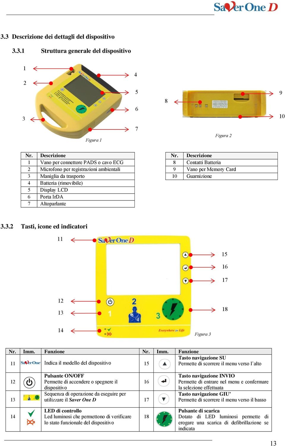 Display LCD 6 Porta IrDA 7 Altoparlante 3.3.2 Tasti, icone ed indicatori 11 15 16 17 12 13 18 14 Figura 3 Nr. Imm.