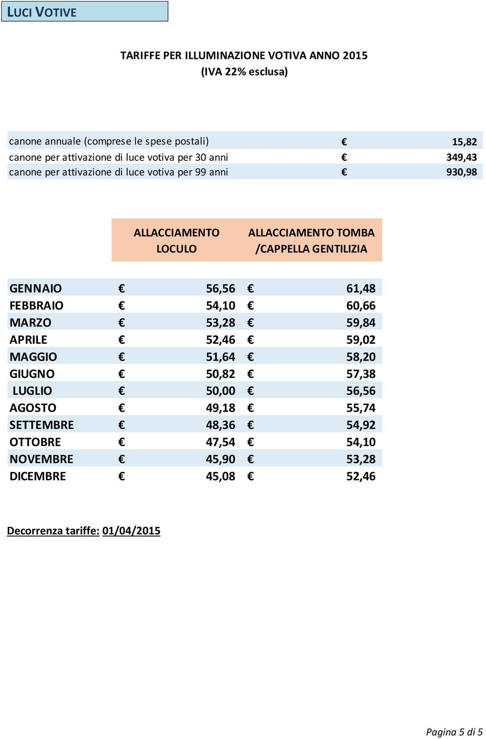 TOMBA /CAPPELLA GENTILIZIA GENNAIO 56,56 61,48 FEBBRAIO 54,10 60,66 MARZO 53,28 59,84 APRILE 52,46 59,02 MAGGIO 51,64 58,20 GIUGNO 50,82