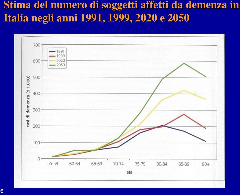 demenza in Italia negli