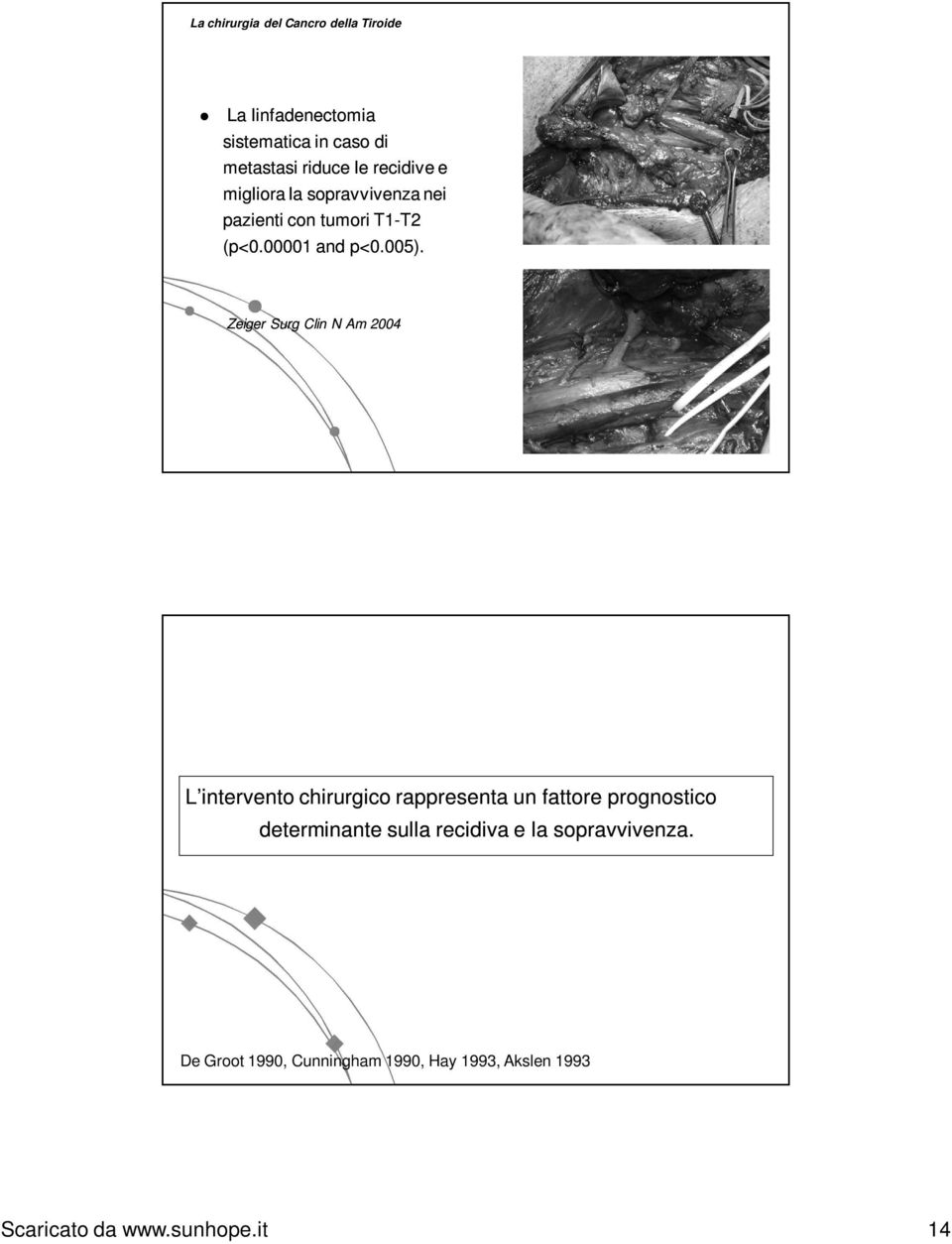 Zeiger Surg Clin N Am 2004 L intervento chirurgico rappresenta un fattore prognostico determinante