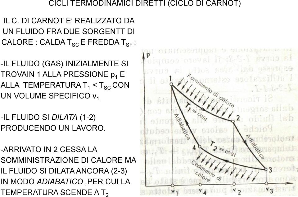 INIZIALMENTE SI TROVAIN 1 ALLA PRESSIONE p 1 E ALLA TEMPERATURA T 1 < T SC CON UN VOLUME SPECIFICO v 1.