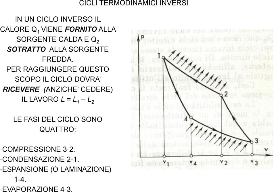 PER RAGGIUNGERE QUESTO SCOPO IL CICLO DOVRA RICEVERE (ANZICHE CEDERE) IL LAVORO L = L