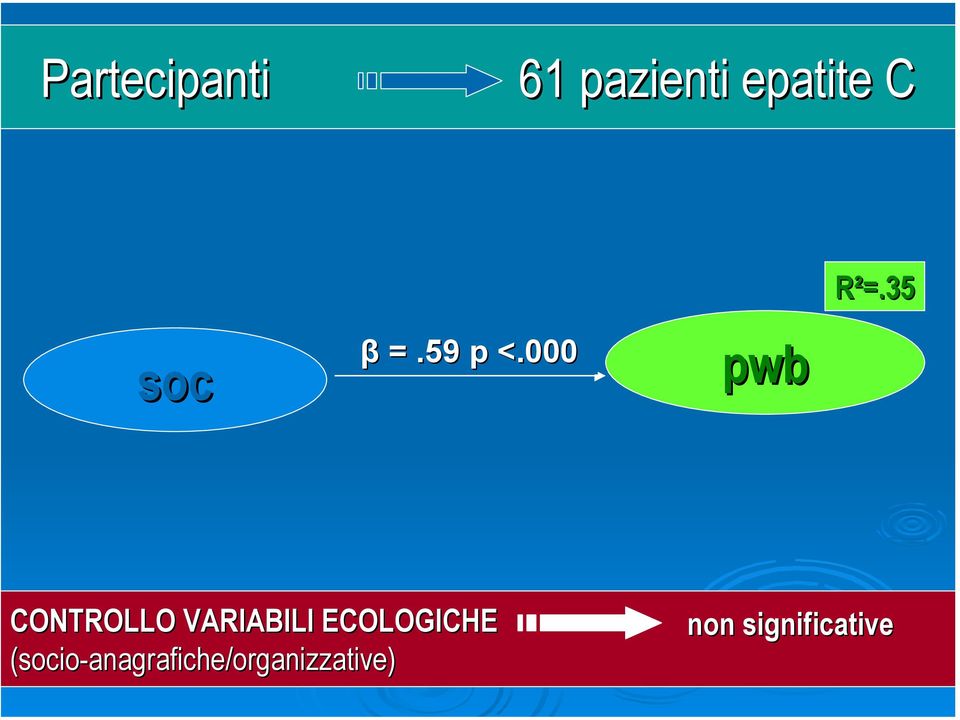 000 pwb CONTROLLO VARIABILI