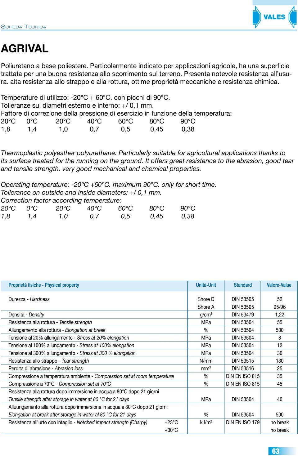 Tolleranze sui diametri esterno e interno: +/ 0,1 mm. Fattore di correzione della pressione di esercizio in funzione della temperatura: 20 0 20 40 60 80 90 Thermoplastic polyesther polyurethane.