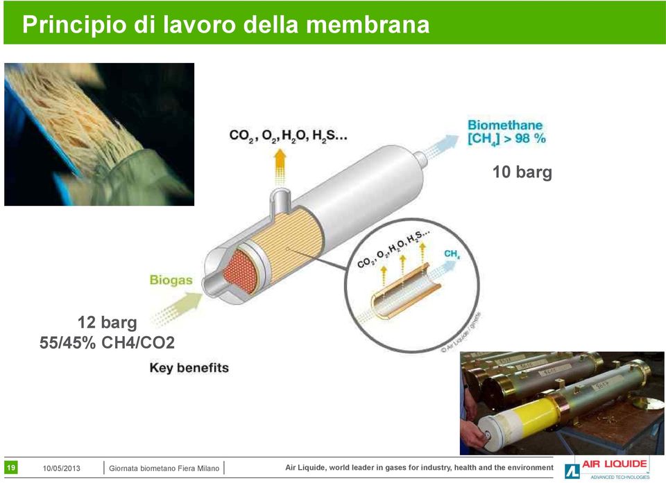 55/45% CH4/CO2 19