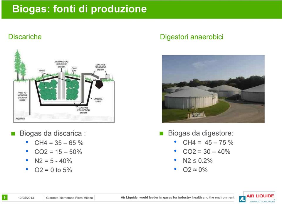 O2 = 0 to 5% Biogas da digestore: CH4 = 45 75 % CO2 = 30