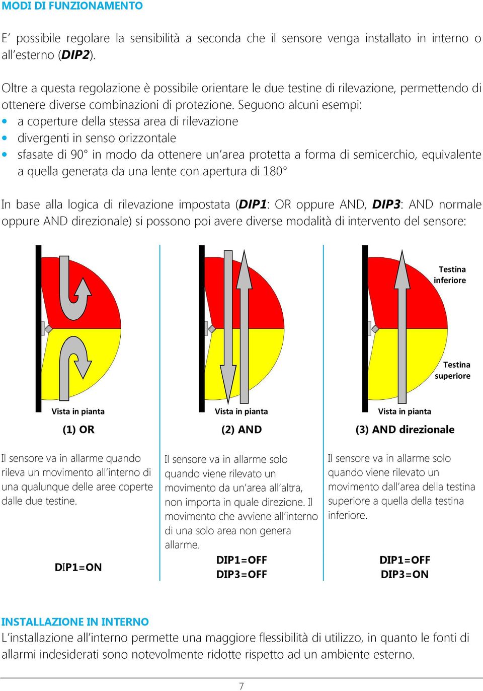 Seguono alcuni esempi: a coperture della stessa area di rilevazione divergenti in senso orizzontale sfasate di 90 in modo da ottenere un area protetta a forma di semicerchio, equivalente a quella