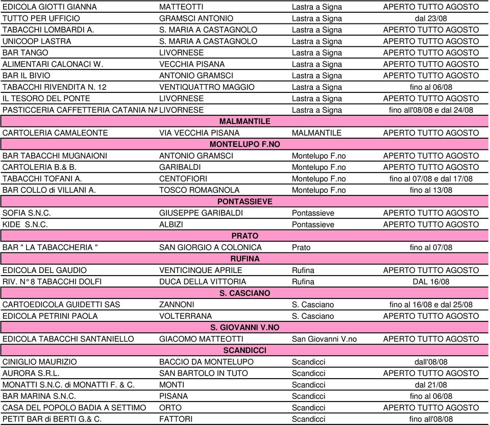 12 VENTIQUATTRO MAGGIO Lastra a Signa IL TESORO DEL PONTE LIVORNESE Lastra a Signa PASTICCERIA CAFFETTERIA CATANIA NATALE LIVORNESE S.N.C MALMANTILE Lastra a Signa CARTOLERIA CAMALEONTE VIA VECCHIA PISANA MALMANTILE MONTELUPO F.