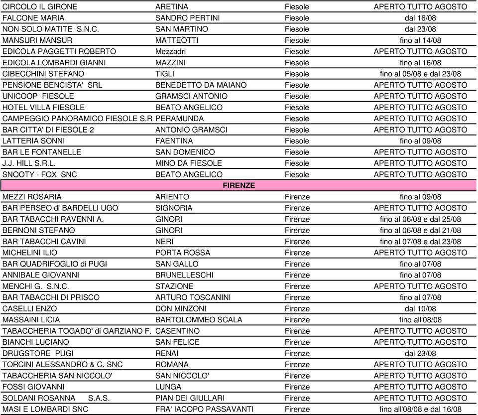 CAMPEGGIO PANORAMICO FIESOLE S.R.L. PERAMUNDA Fiesole BAR CITTA' DI FIESOLE 2 ANTONIO GRAMSCI Fiesole LATTERIA SONNI FAENTINA Fiesole BAR LE FONTANELLE SAN DOMENICO Fiesole J.J. HILL S.R.L. MINO DA FIESOLE Fiesole SNOOTY - FOX SNC BEATO ANGELICO Fiesole MEZZI ROSARIA ARIENTO BAR PERSEO di BARDELLI UGO SIGNORIA BAR TABACCHI RAVENNI A.