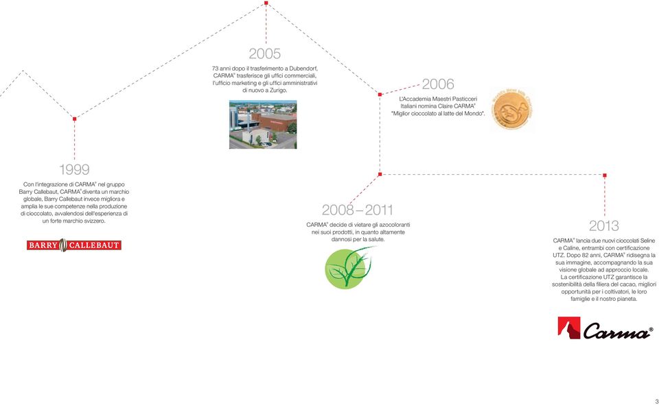 1999 Con l'integrazione di CARMA nel gruppo Barry Callebaut, CARMA diventa un marchio globale, Barry Callebaut invece migliora e amplia le sue competenze nella produzione di cioccolato, avvalendosi