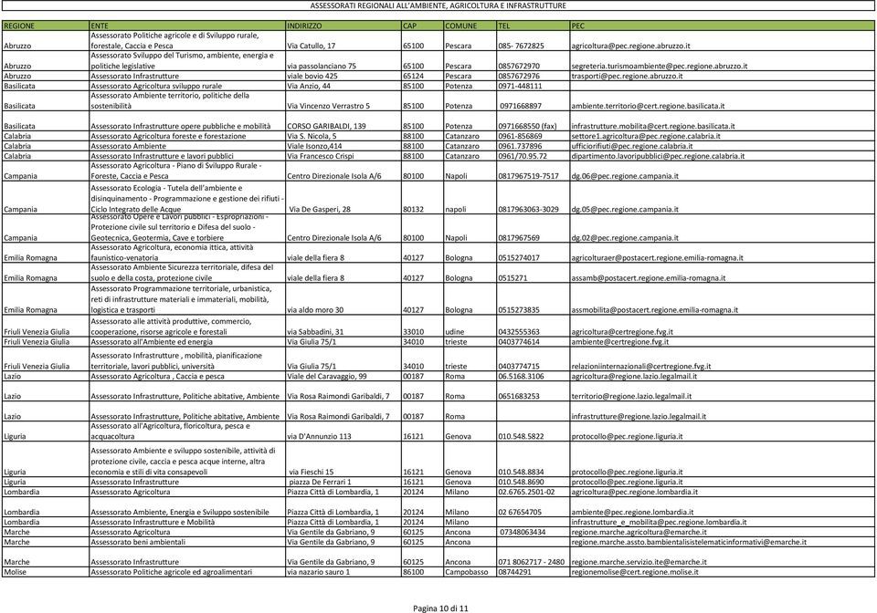 it Abruzzo Assessorato Sviluppo del Turismo, ambiente, energia e politiche legislative via passolanciano 75 65100 Pescara 0857672970 segreteria.turismoambiente@pec.regione.abruzzo.