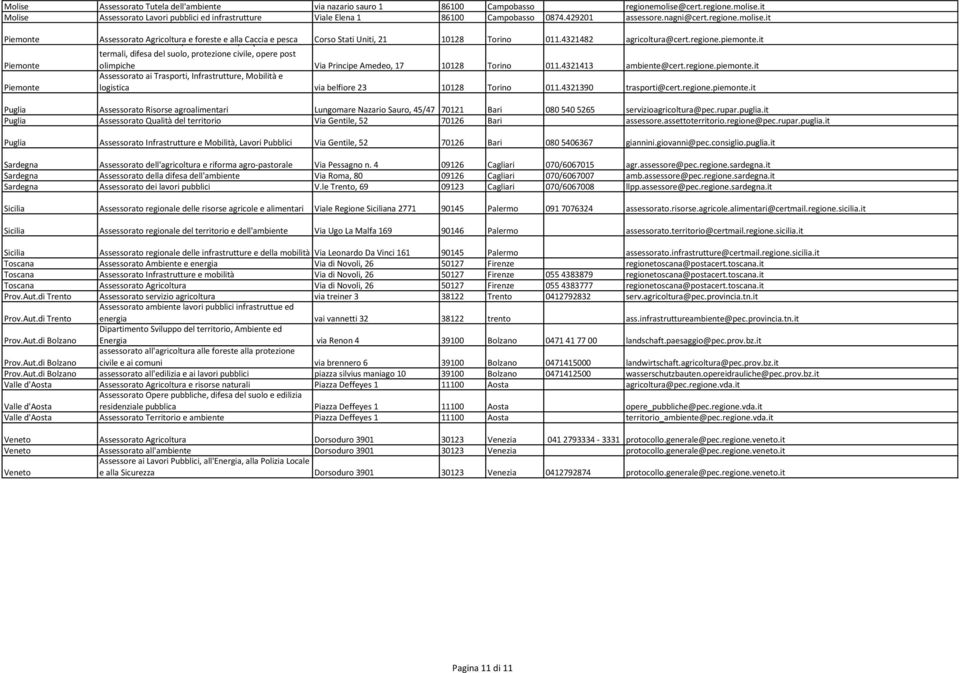 4321482 agricoltura@cert.regione.piemonte.it Piemonte termali, difesa del suolo, protezione civile, opere post olimpiche Via Principe Amedeo, 17 10128 Torino 011.4321413 ambiente@cert.regione.piemonte.it Piemonte Assessorato ai Trasporti, Infrastrutture, Mobilità e logistica via belfiore 23 10128 Torino 011.