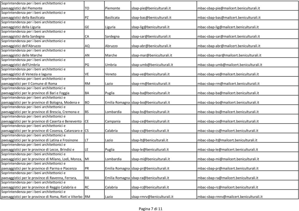 it mbac-sbap-sar@mailcert.beniculturali.it paesaggistici dell'abruzzo AQ Abruzzo sbap-abr@beniculturali.it mbac-sbap-abr@mailcert.beniculturali.it paesaggistici delle Marche AN Marche sbap-mar@beniculturali.