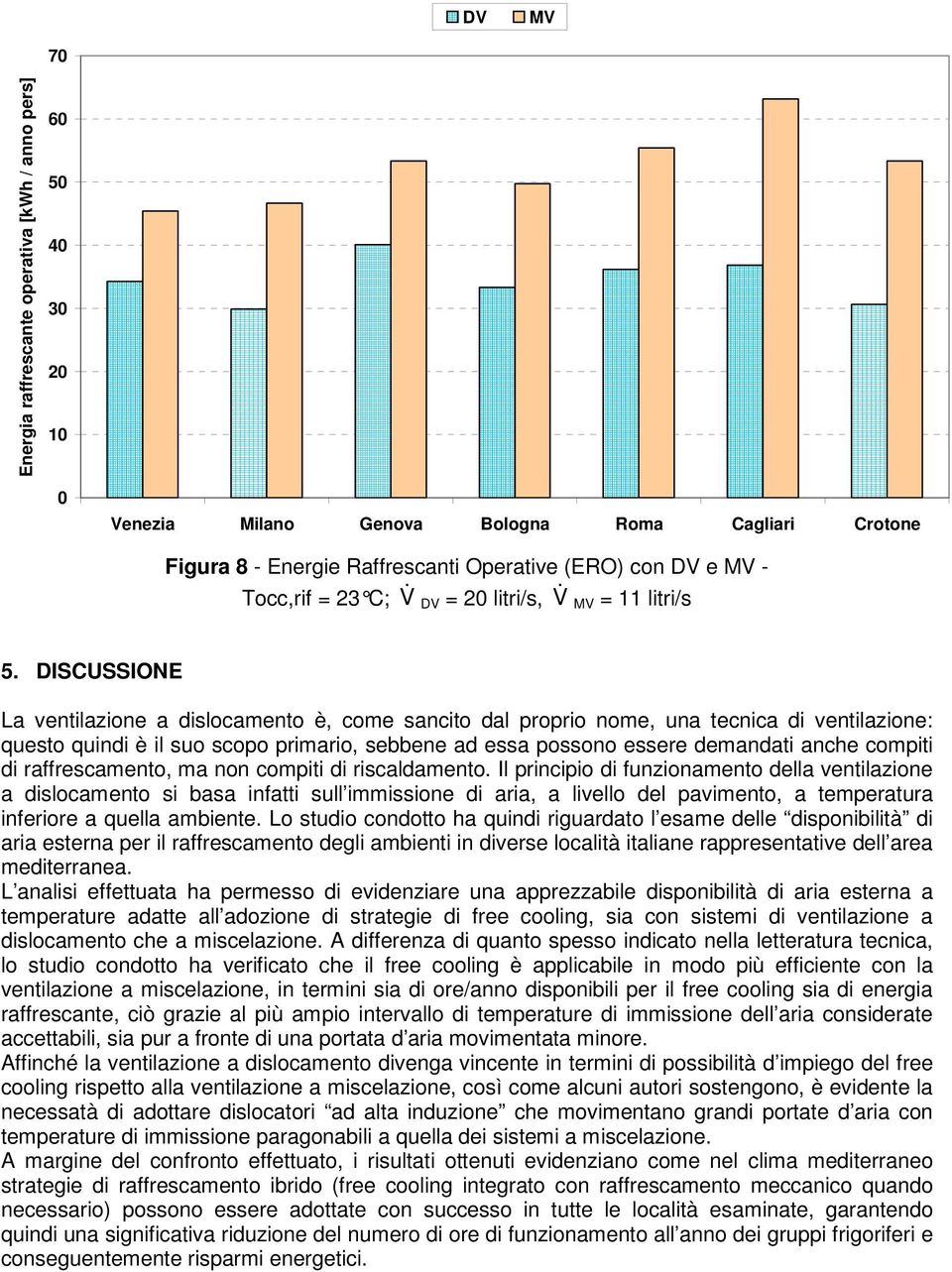 DISCUSSIONE La ventilazione a dislocamento è, come sancito dal proprio nome, una tecnica di ventilazione: questo quindi è il suo scopo primario, sebbene ad essa possono essere demandati anche compiti