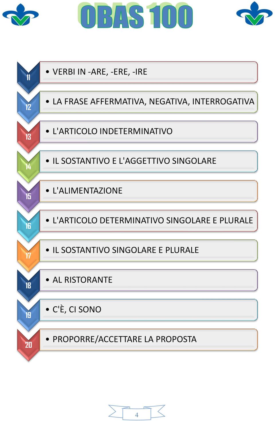 SINGOLARE L'ALIMENTAZIONE L'ARTICOLO DETERMINATIVO SINGOLARE E PLURALE IL