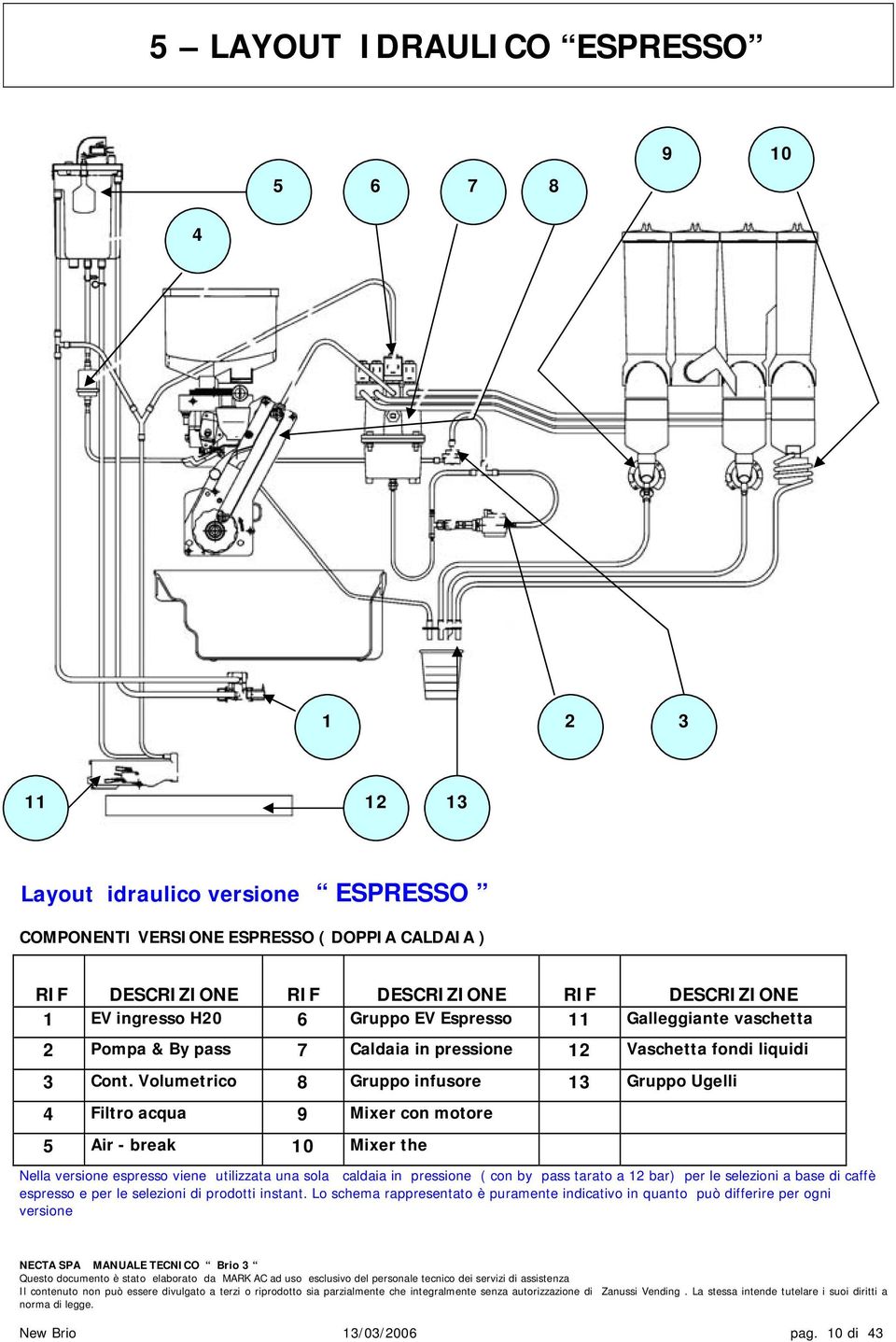 Volumetrico 8 Gruppo infusore 13 Gruppo Ugelli 4 Filtro acqua 9 Mixer con motore 5 Air - break 10 Mixer the Nella versione espresso viene utilizzata una sola caldaia in pressione ( con