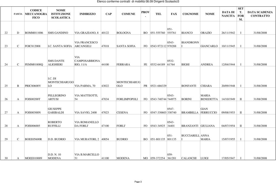 0532-64189 0532-61764 BIGHI ANDREA 12/04/1944 I 31/08/2008 25 B PRIC80600V IC DI MONTECHIARUGO LO VIA PARMA, 70 43022 MONTECHIARUG OLO PR 686329 BONFANTI CHIARA 20/09/1948 I 31/08/2008 26 A