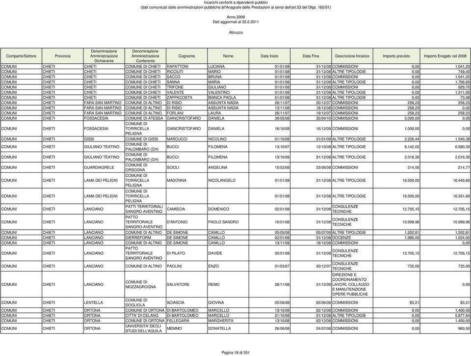 041,20 COMUNI COMUNE DI SANNA MARIA 01/01/08 31/12/08 ALTRE TIPOLOGIE 0,00 1.