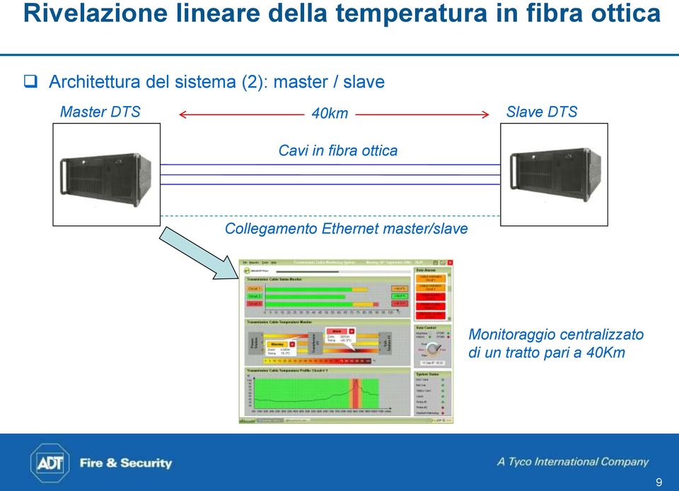 40km Cavi in fibra ottica Slave DTS Collegamento Ethernet